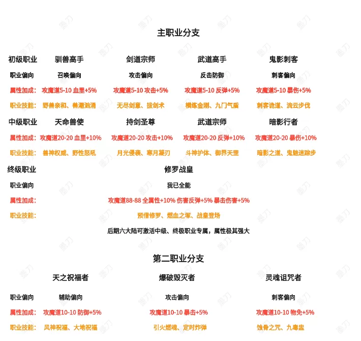职业介绍.webp